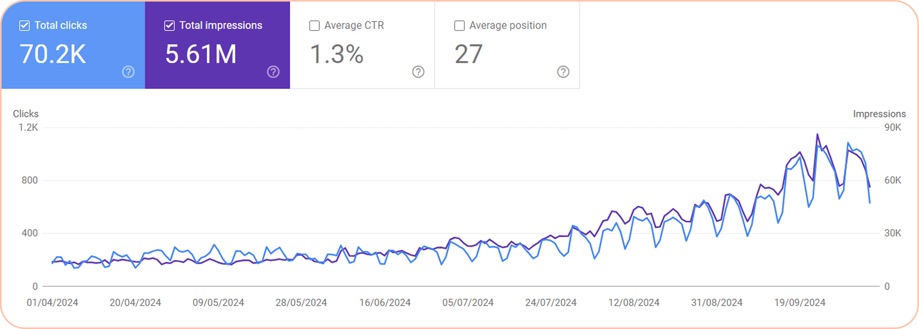 Index.dev Seo Results